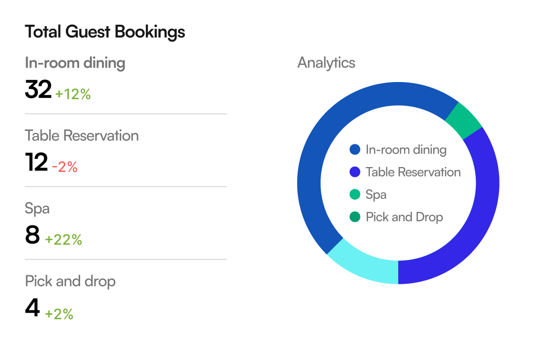 analytics and report image